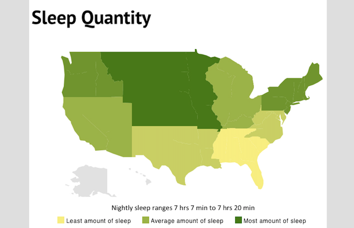 This map of the U.S. shows the regions where people got the most (northern states) and least (southern states) amount of sleep.