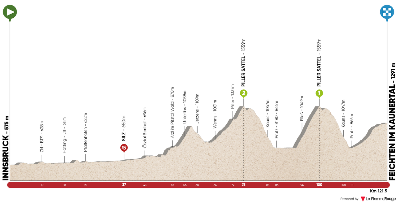 Tour of the Alps 2020: Stage 2