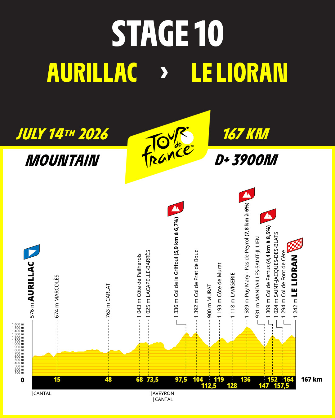 Tour de France 2026 stage 10