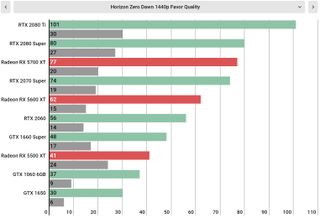 Horizon Zero Dawn PC specs and benchmarks: one messy port Horizon Zero Dawn PC specs and benchmarks: one messy port