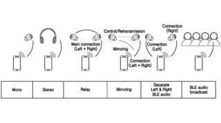 Samsung UWB