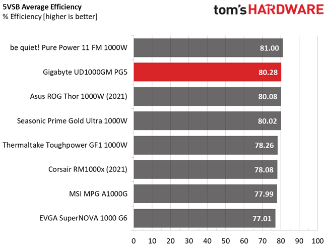 Gigabyte UD1000GM PG5