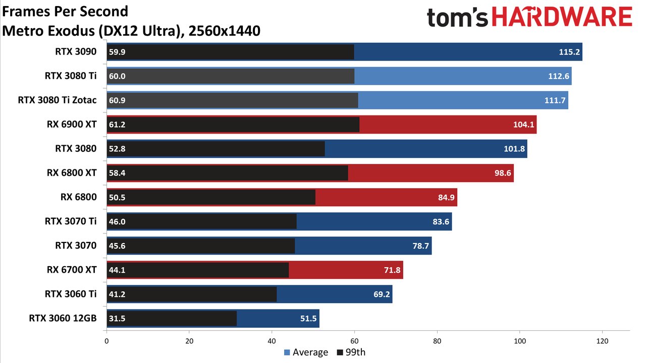 Zotac RTX 3080 Ti Amp Holo