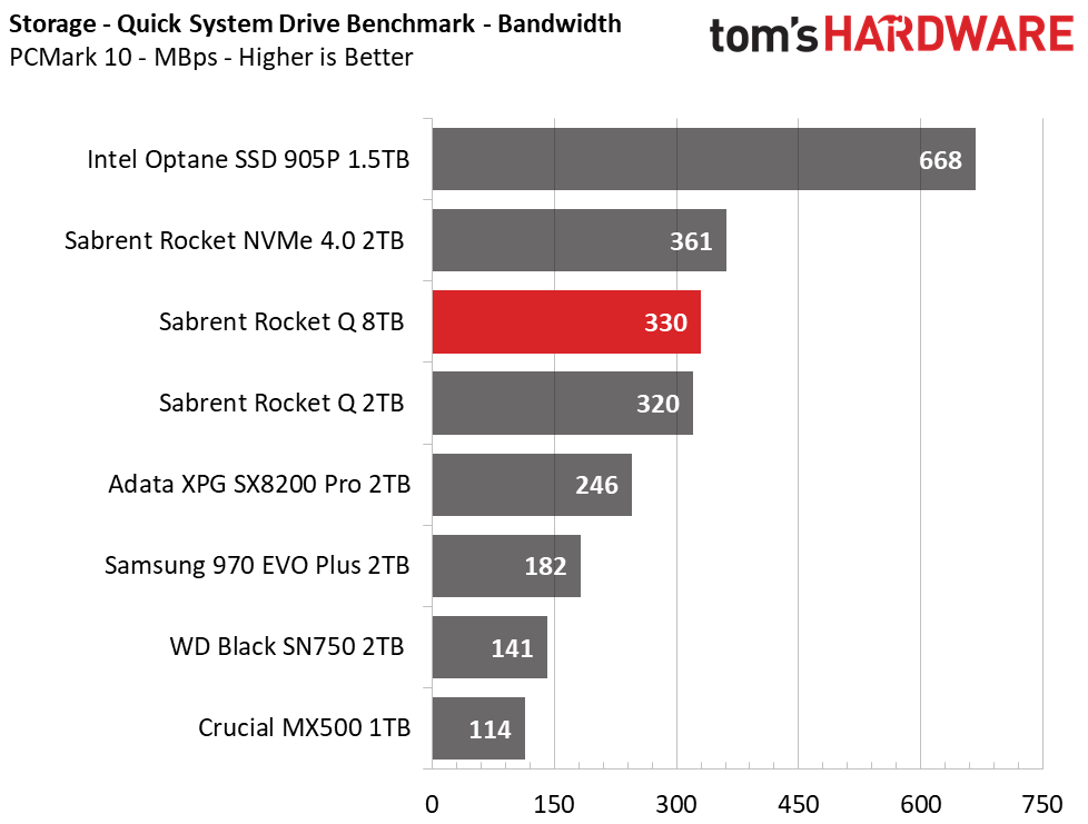 Sabrent Rocket Q 8TB
