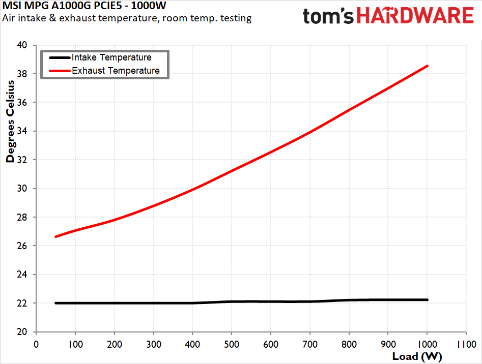 MSI MPG A1000G PCIE5