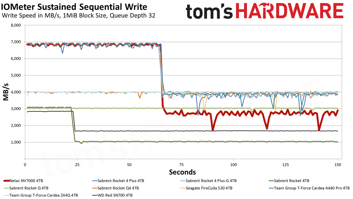 Netac NV7000 SSD