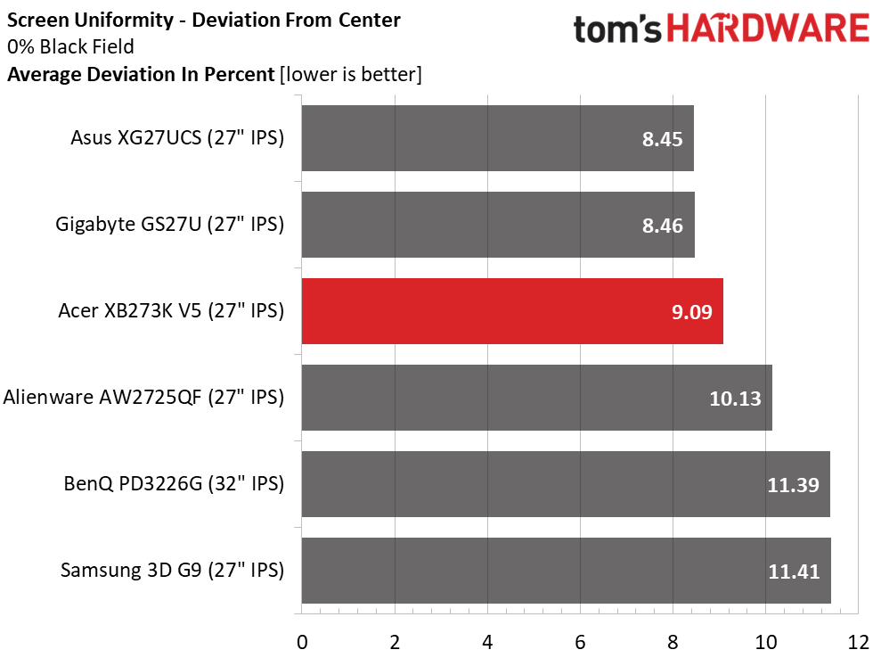 Acer Predator XB273K V5