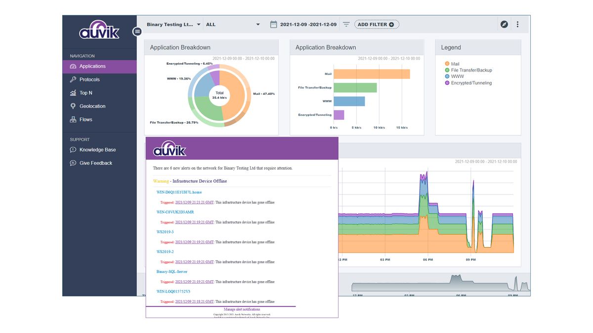 Auvik Network Management Review: A Breeze To Deploy | ITPro