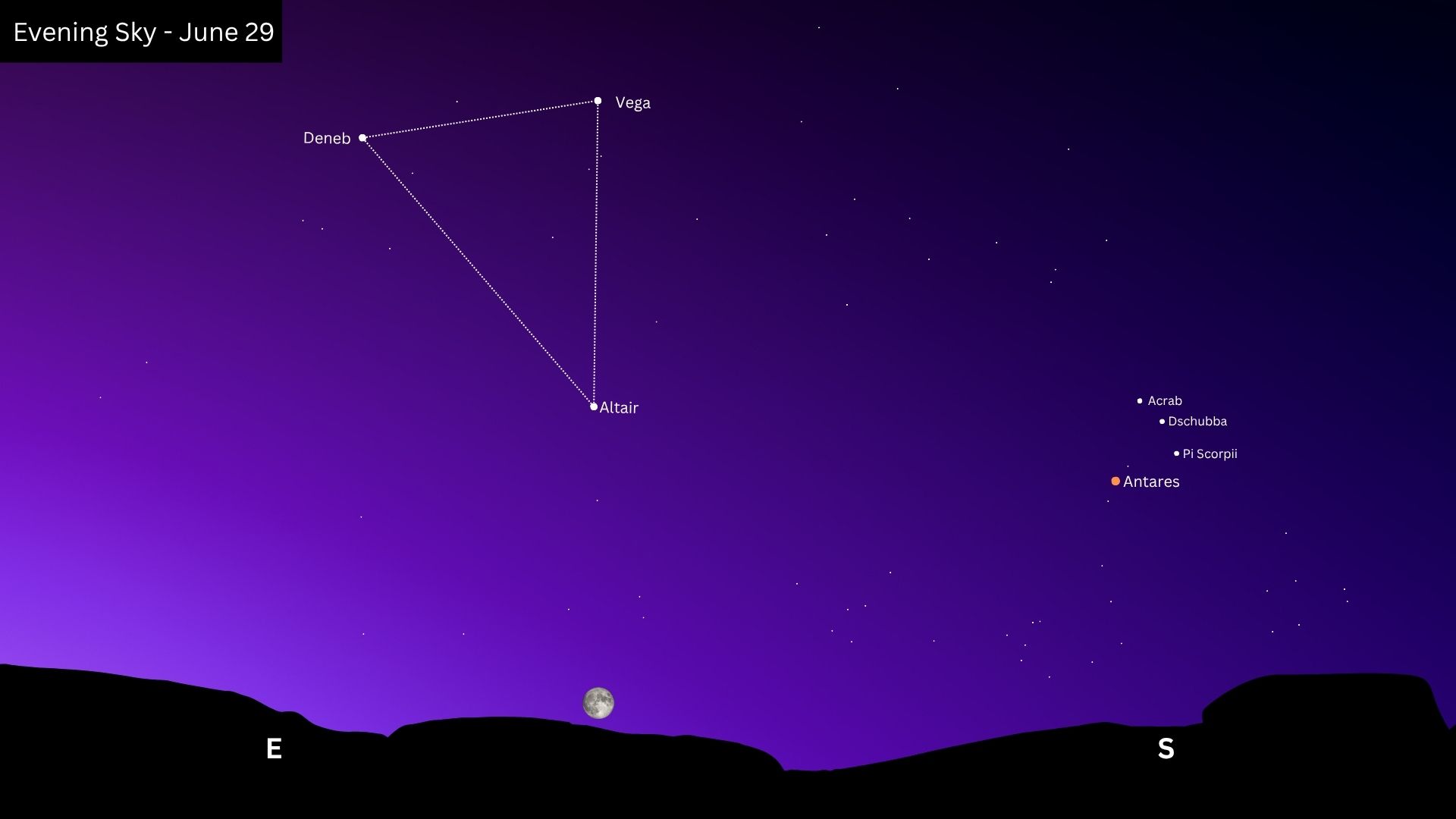 A graphic showing the evening sky on the night of the full July moon