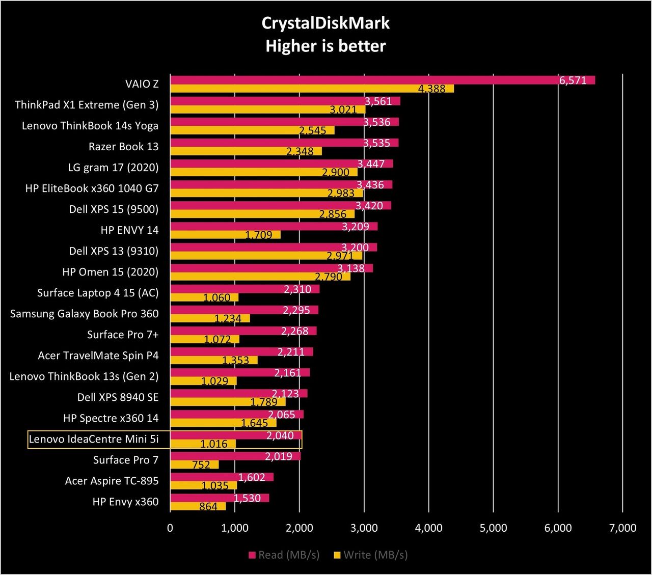 Lenovo Ideacentre Mini 5i Cdm Graph