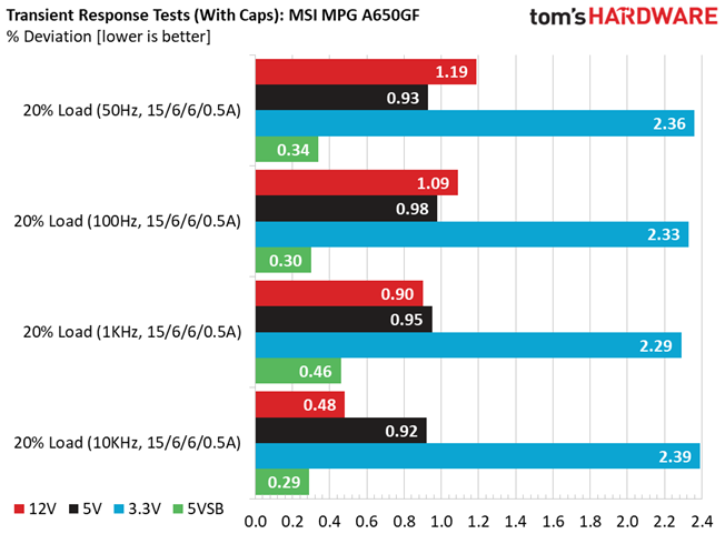 MSI MPG A650GF
