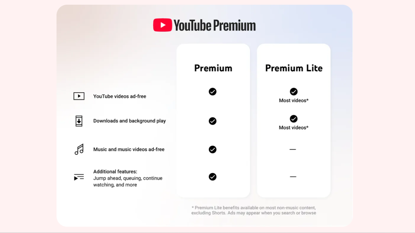 A table showing the differences between YouTube Premium and YouTube Premium Lite