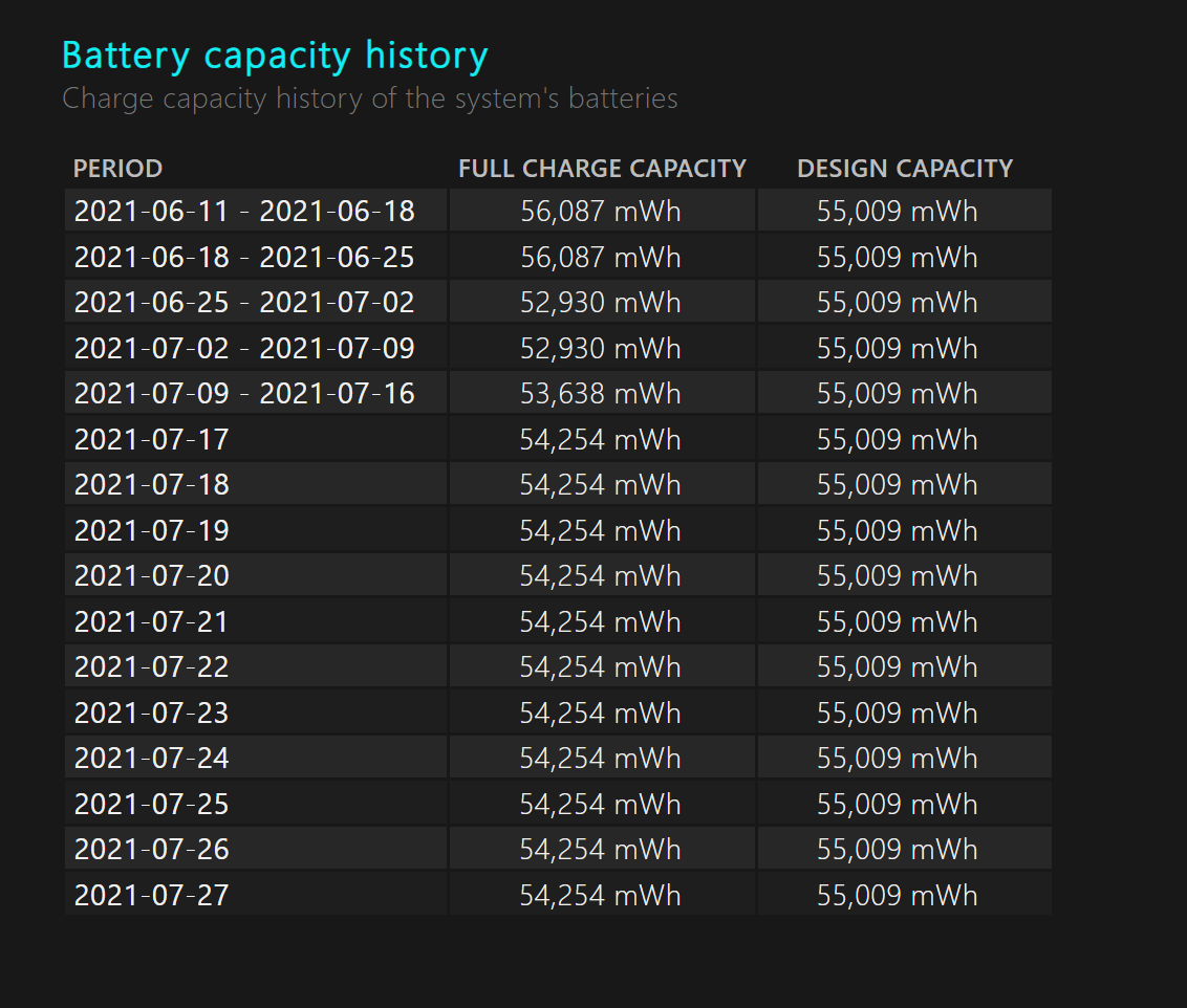 How to check laptop battery health in Windows 10 Tom's Guide