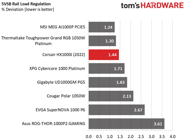 Corsair HX1000i