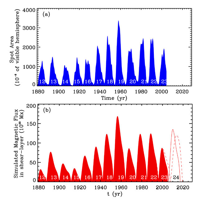 New Model Predicts More Intense Solar Storms Ahead