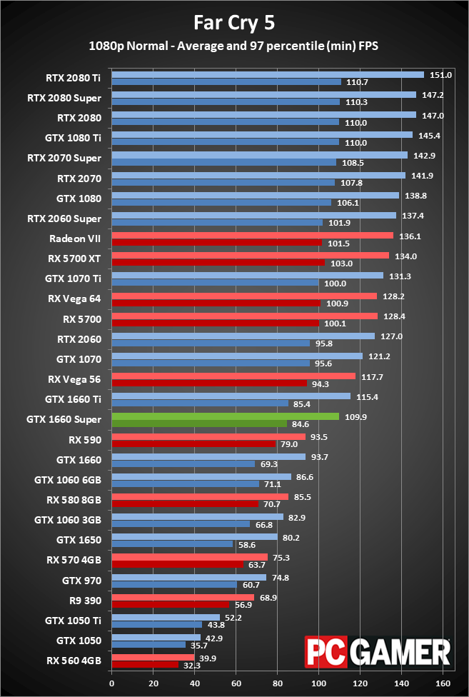 GTX 1660 Super 1080p performance charts