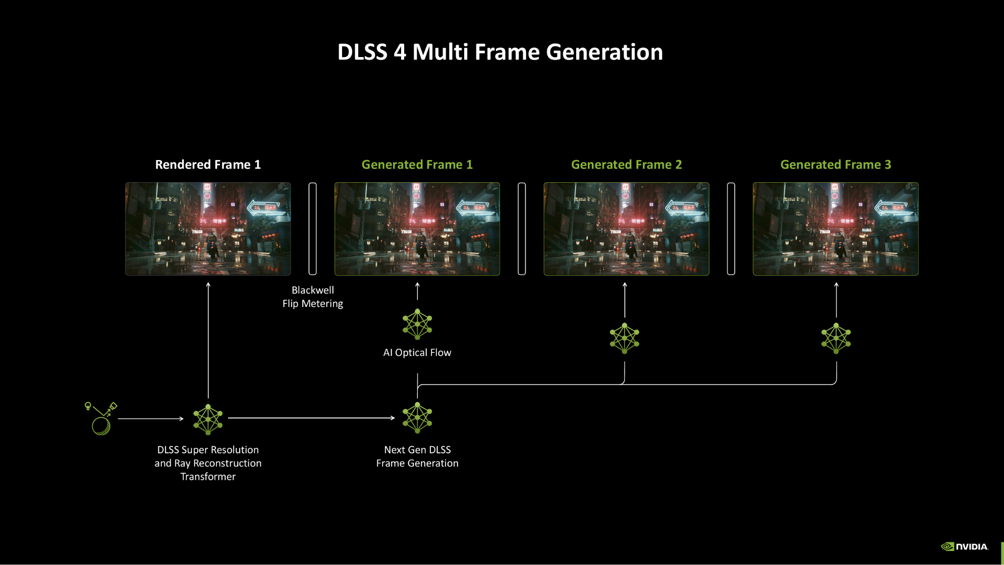 Nvidia Multi Frame Generation