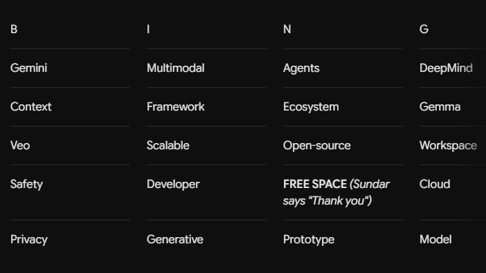 Google I/O bingo card