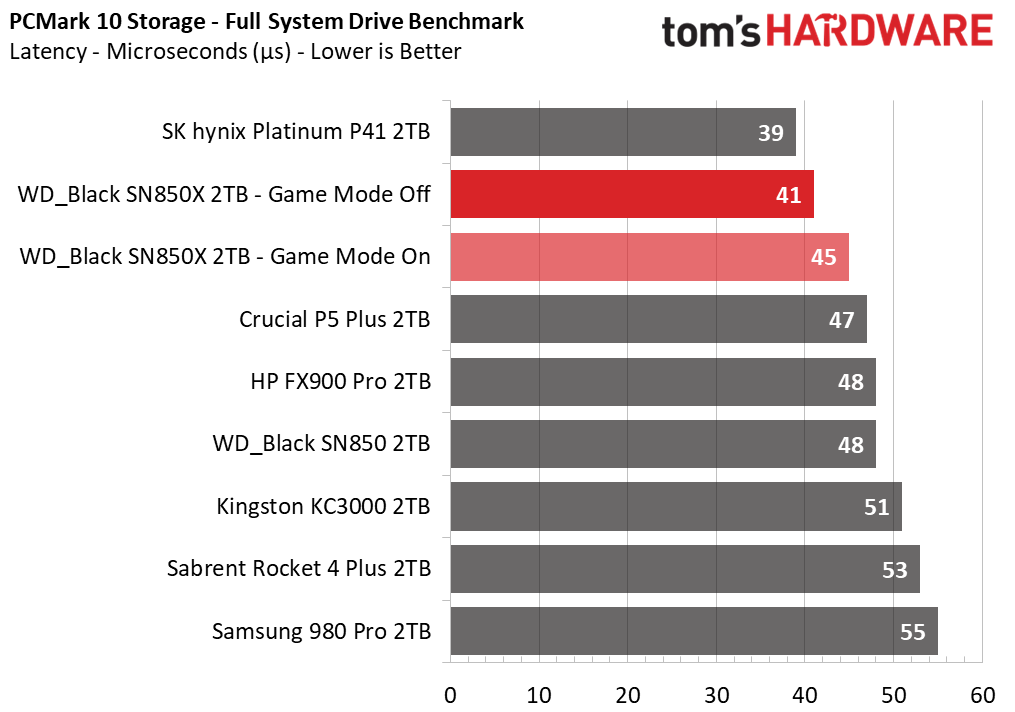 WD Black SN850X