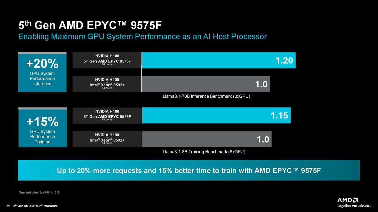 AMD EPYC