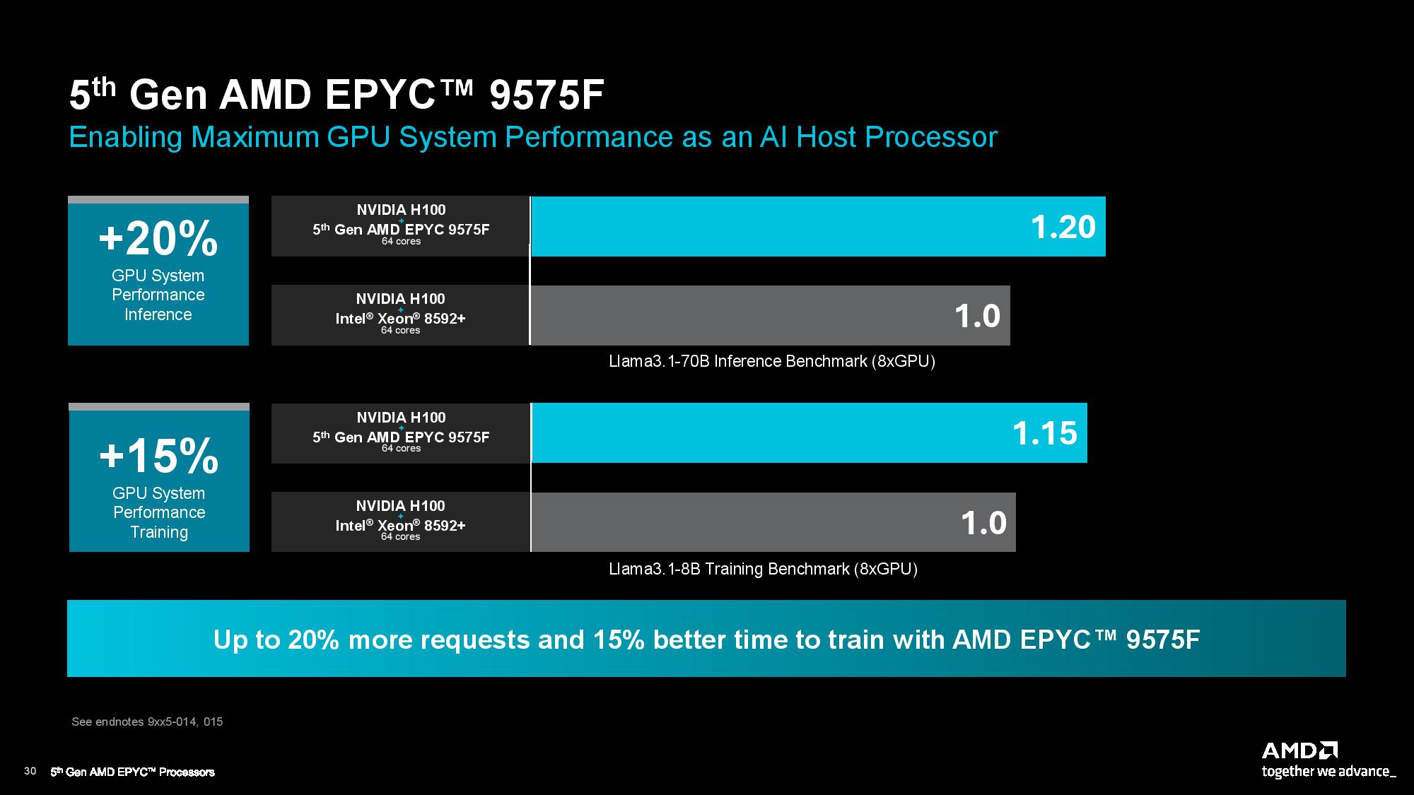 AMD EPYC