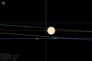 The thin orbit of an asteroid shown passing the orbit of Earth