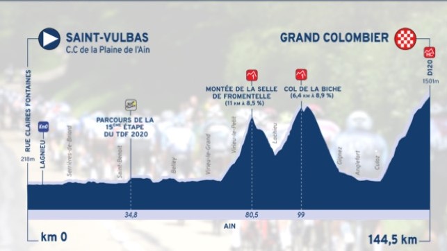 Tour de l'Ain stage 3 profile