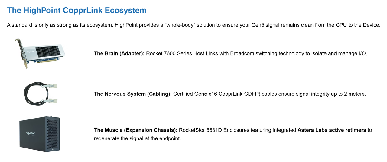 HighPoint's CopprLink ecosystem