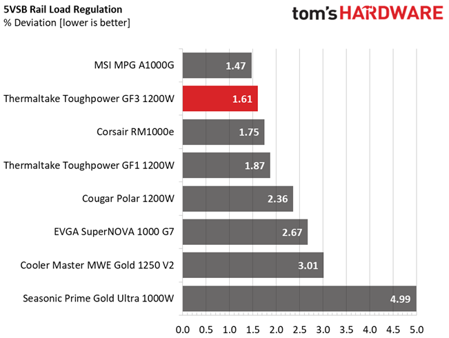 Thermaltake Toughpower GF3 1200W