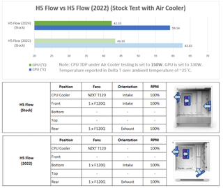 NZXT H5 Flow (2024)