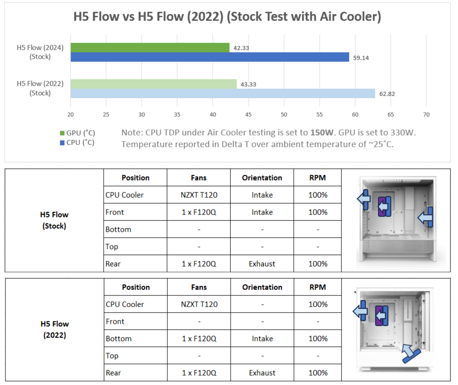 NZXT H5 Flow (2024)