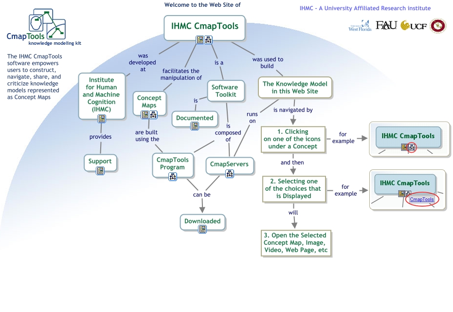 Put to the Test: IHMC–Cmap Tools