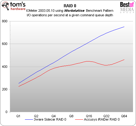 external raid storage