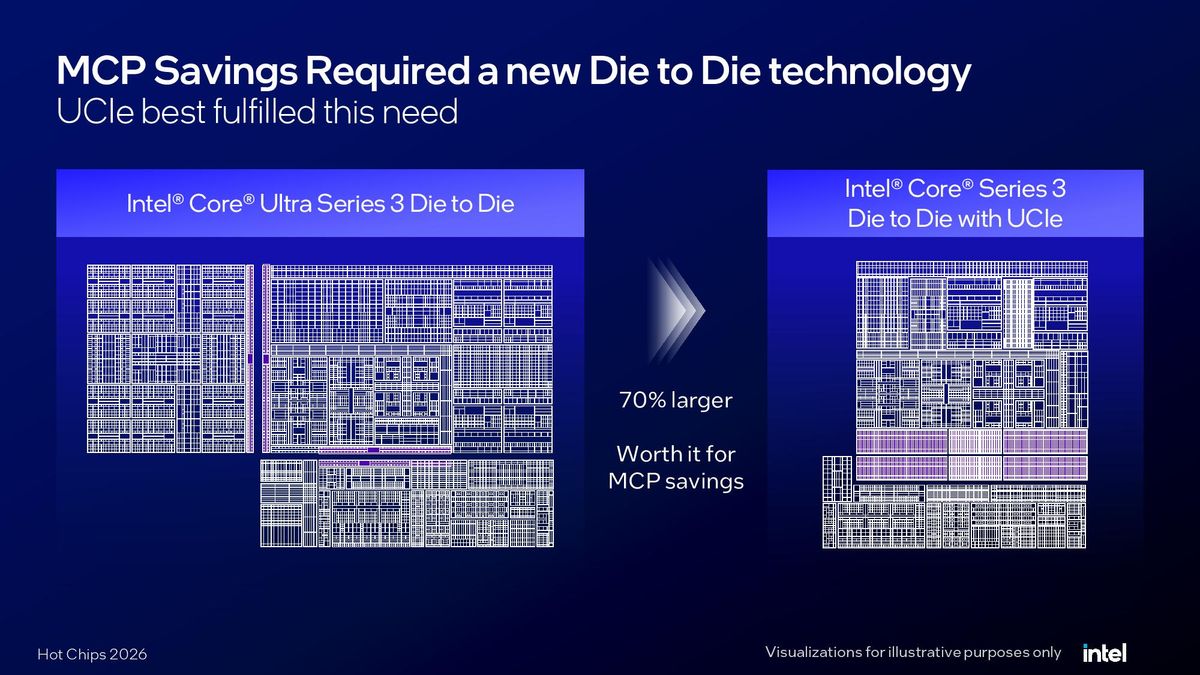 Intel Hot Chips 2026 Wildcat Lake presentation.
