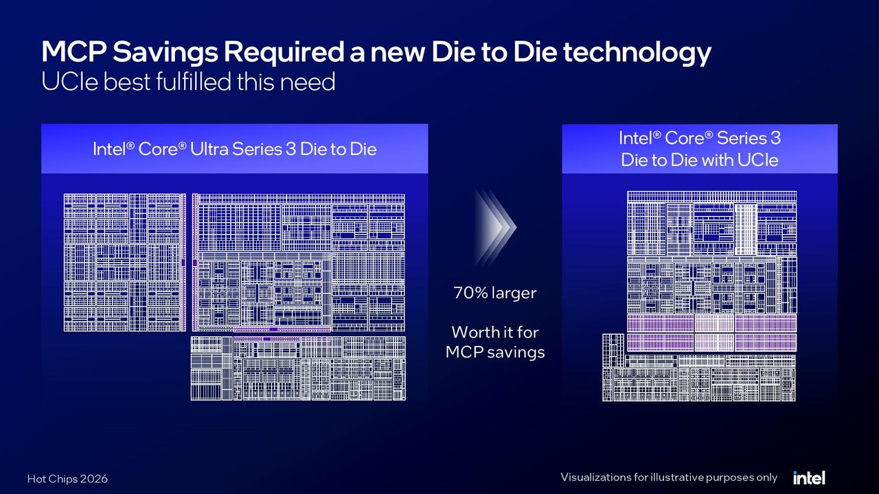 Intel Hot Chips 2026 Wildcat Lake presentation.
