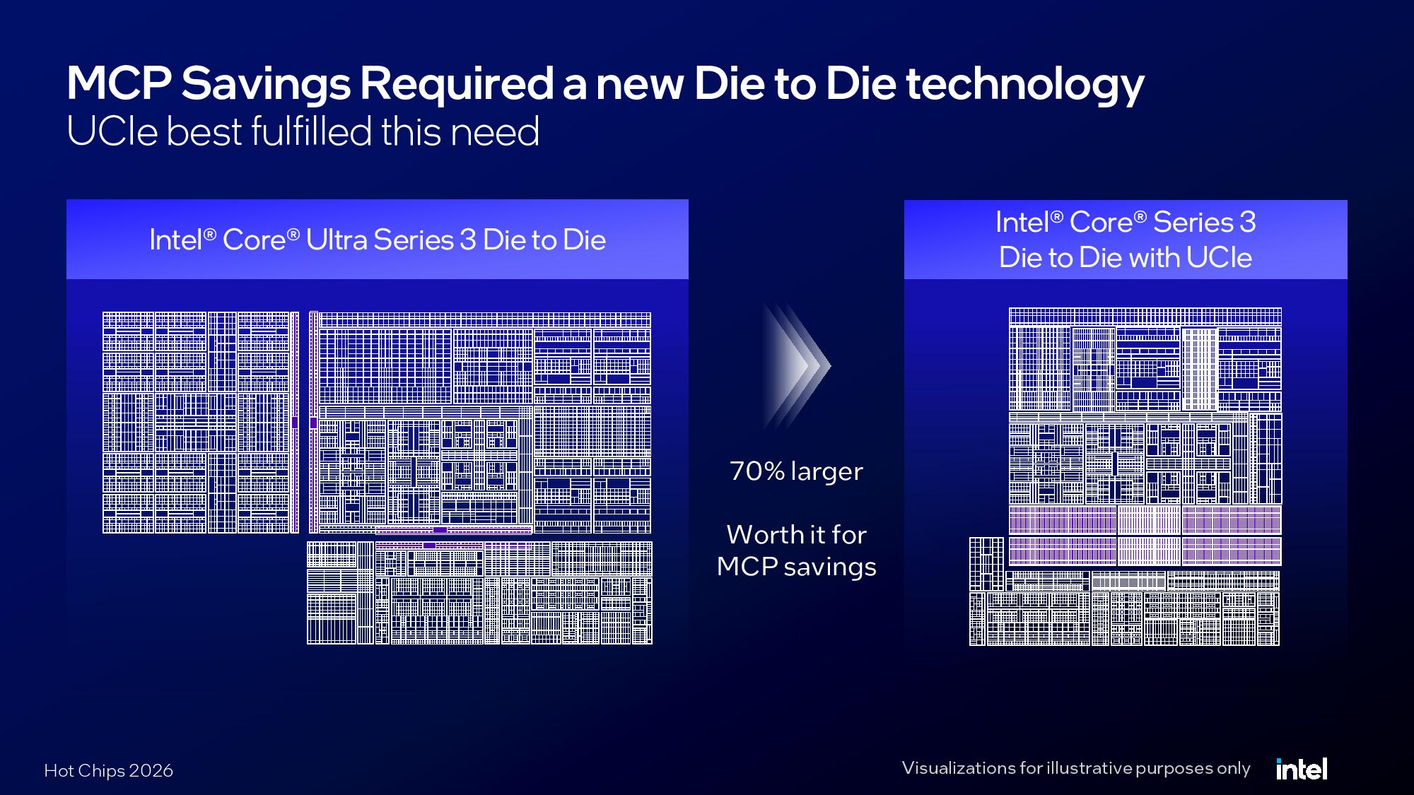 Intel Hot Chips 2026 Wildcat Lake presentation.