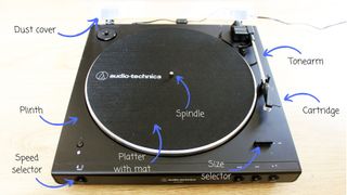 an annotated image of the Audio-Technica LP60XBT record player