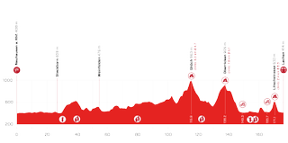 Profile of the second stage of the Tour de Suisse 2021