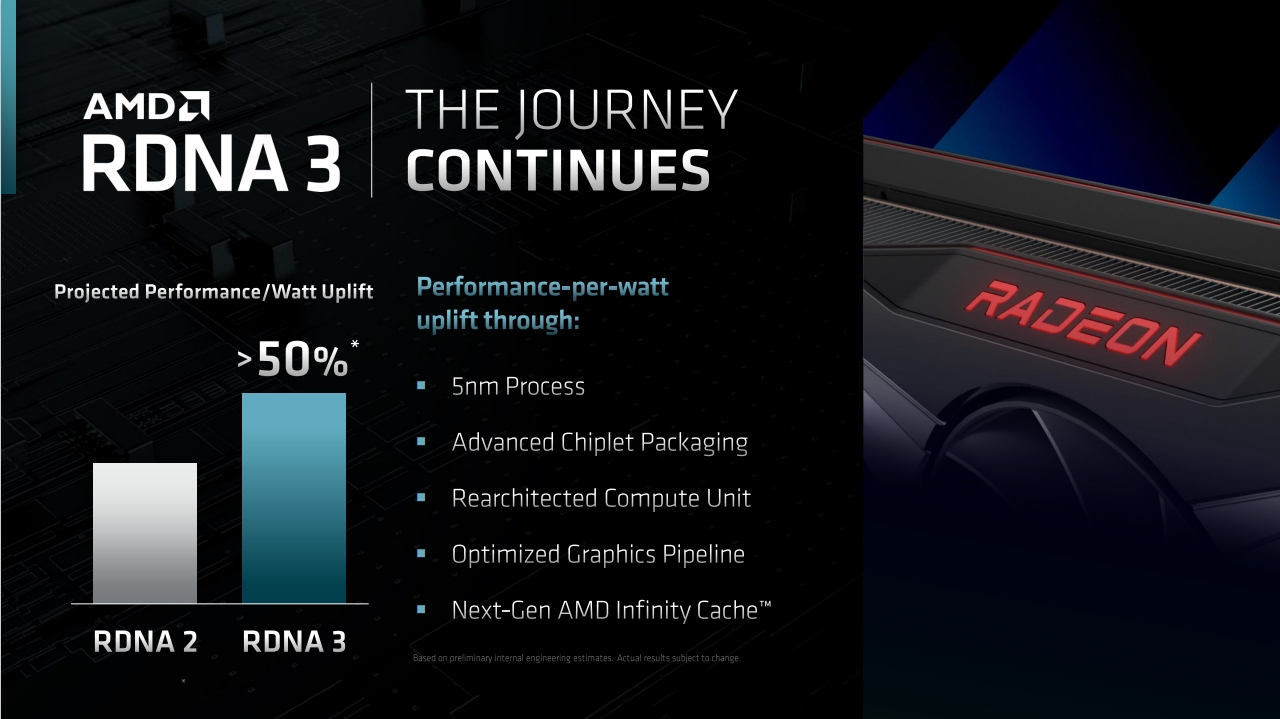 A slide giving a high level overview of its upcoming RDNA 3 GPU architecture