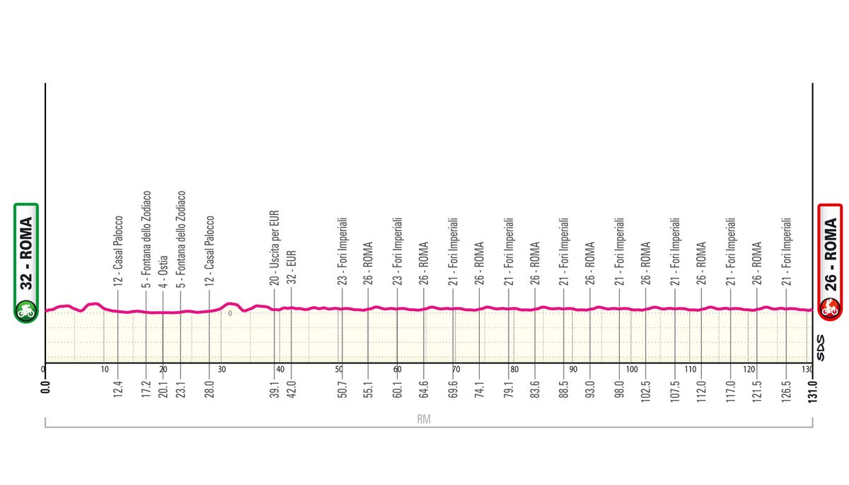Giro d'Italia 2026 stage 21 profile