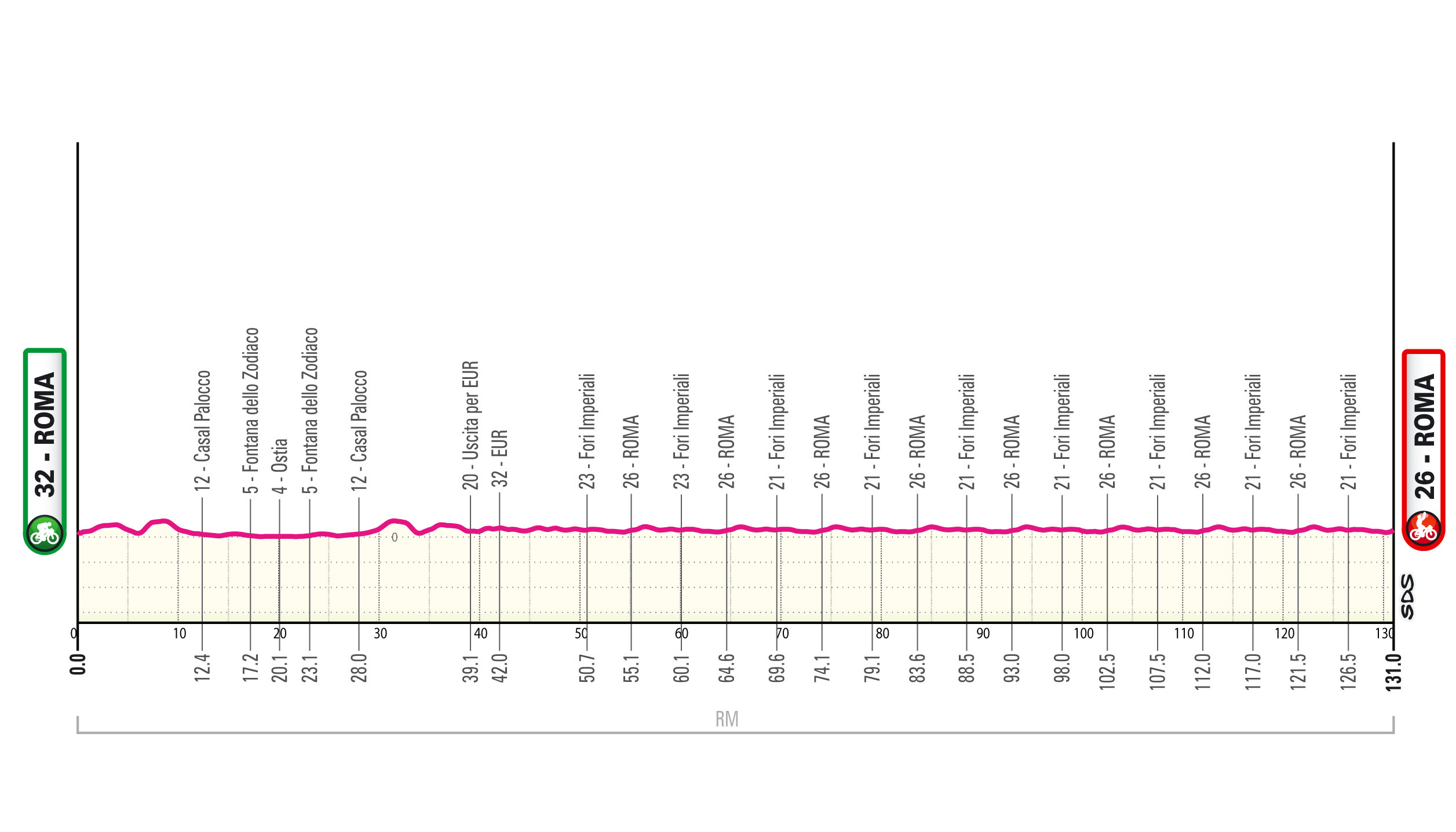 Giro d'Italia 2026 stage 21 profile