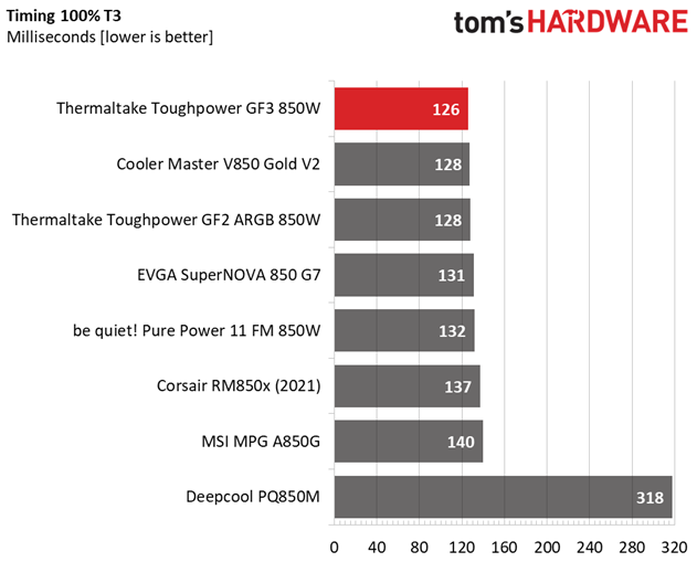 Thermaltake Toughpower GF3 850W
