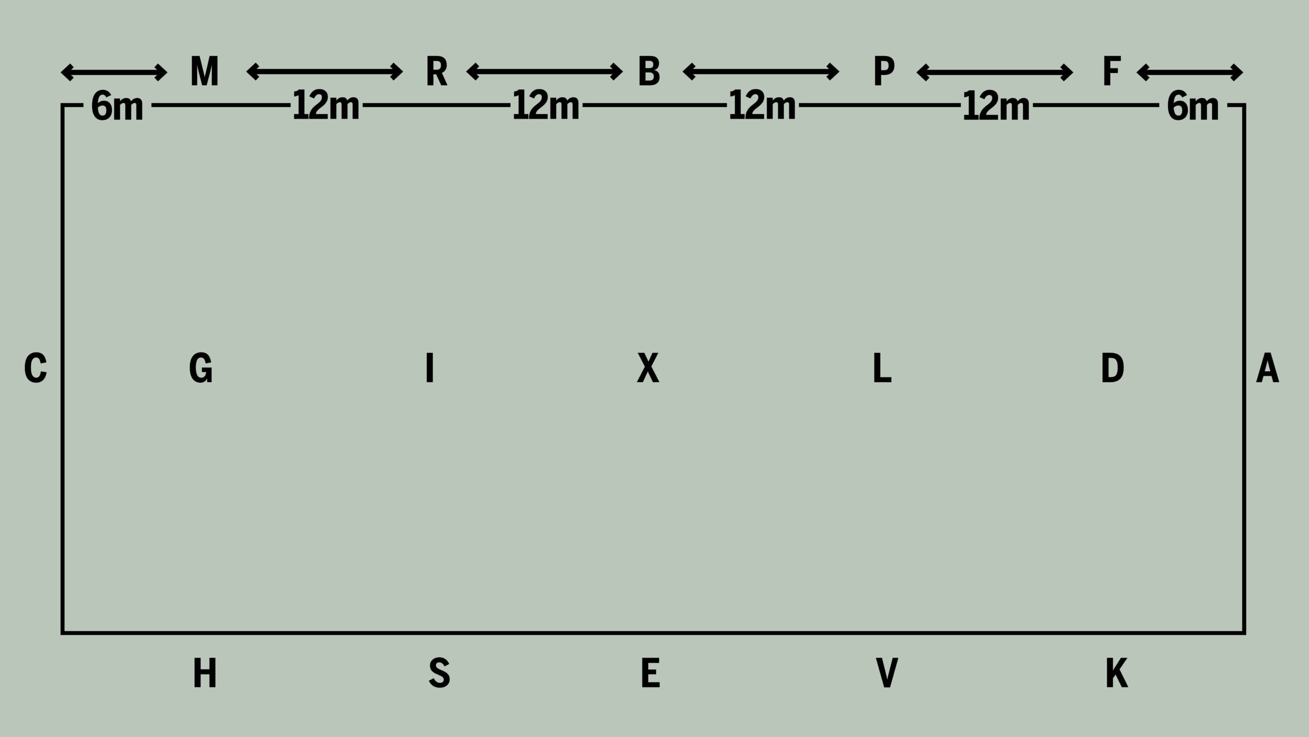 Diagram showing the distances between markers on a 20x60m dressage arena