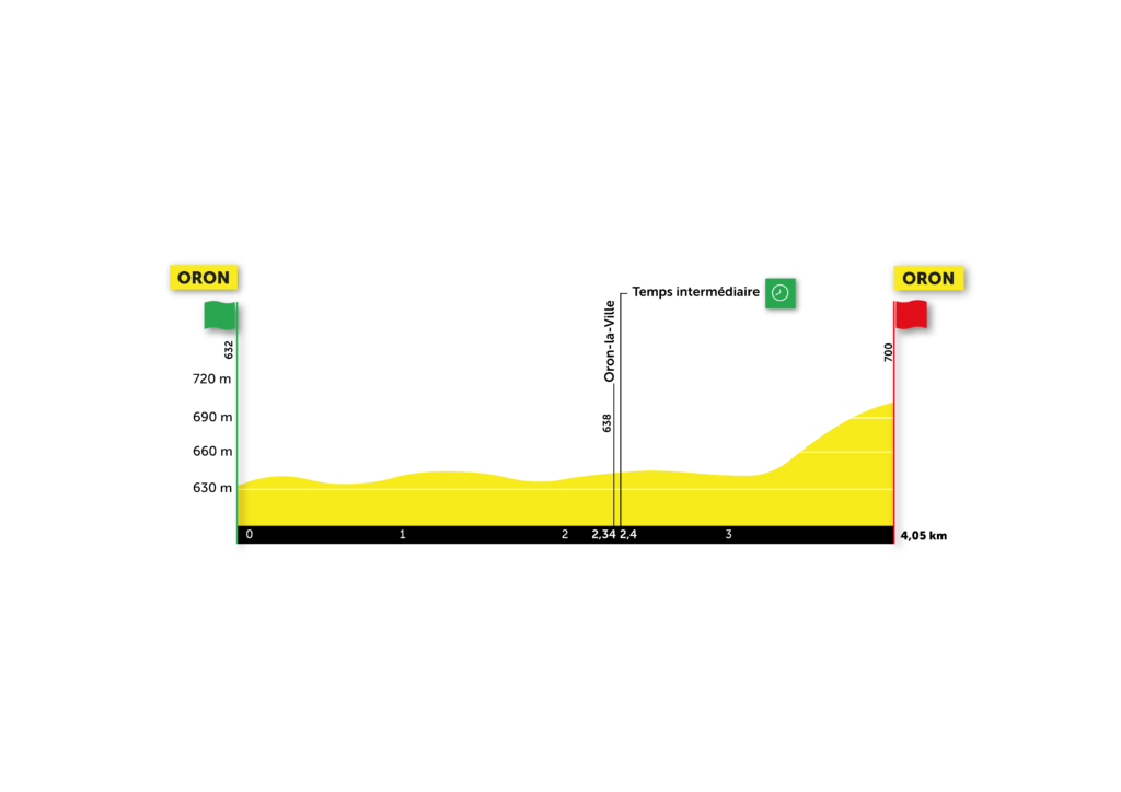 Tour de Romandie 2021