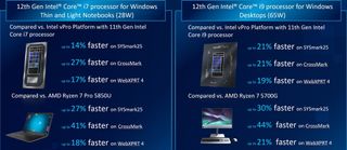 Intel 12th Gen vPro Performance Comparison