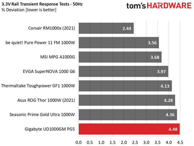 Gigabyte UD1000GM PG5