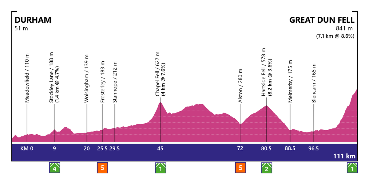 Cycling fan designs route for a women's Grand Tour in the UK