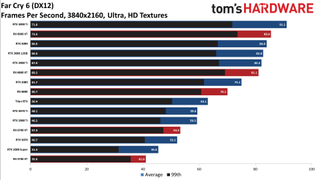 GPU benchmarks hierarchy standard gaming charts