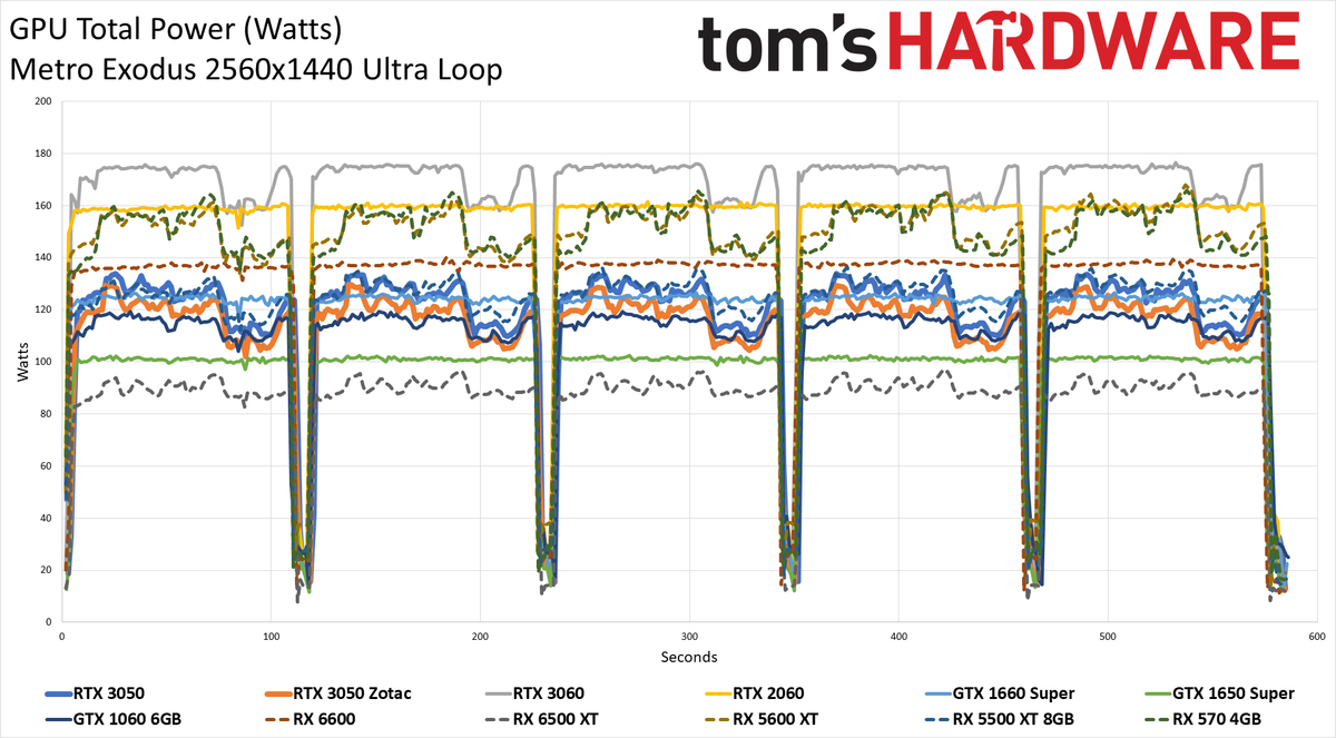 Zotac GeForce RTX 3050 Twin Edge OC