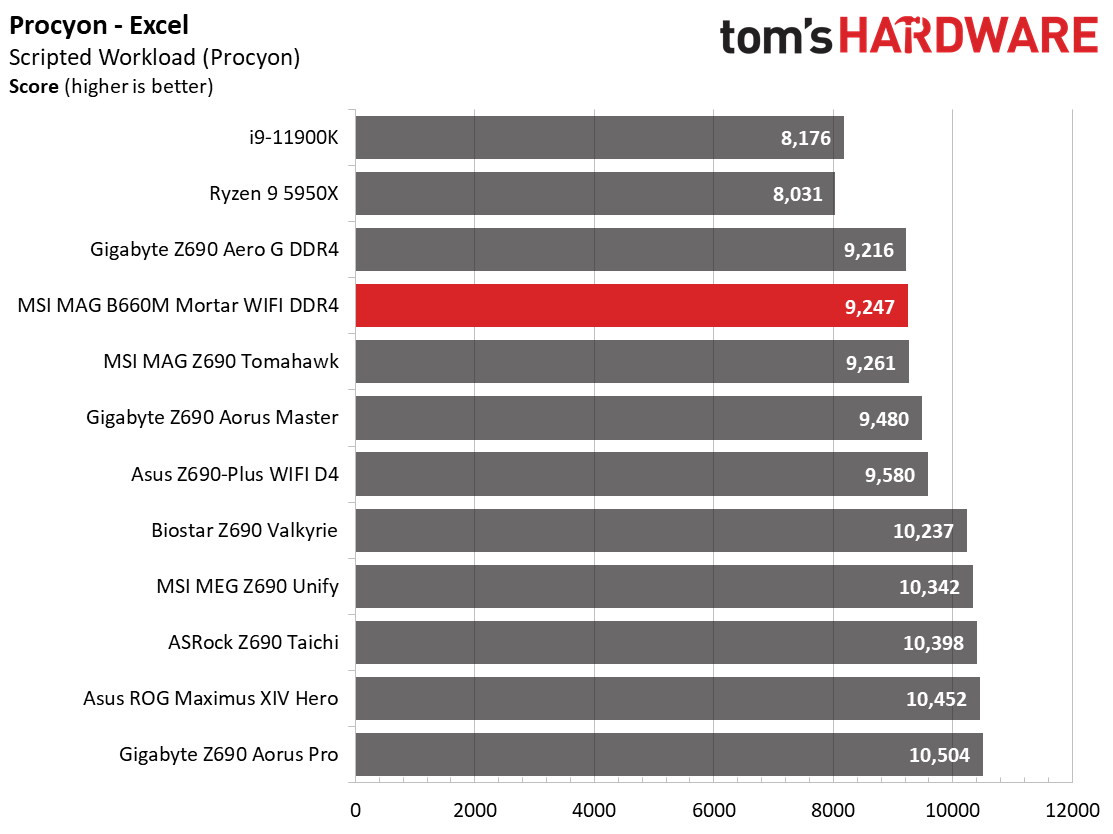 MSI MAG B660M Mortar WIFI DDR4